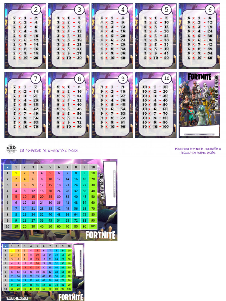 Tablas de Multiplicar y Pitagóricas | PDF