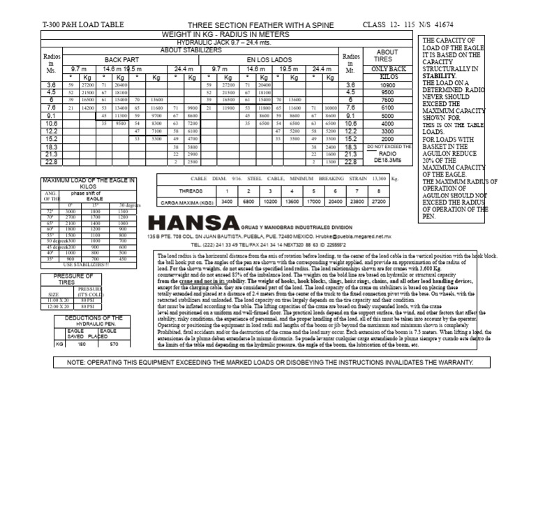 T-300 P&H Load Capacity Table | PDF | Crane (Machine) | Mechanical ...