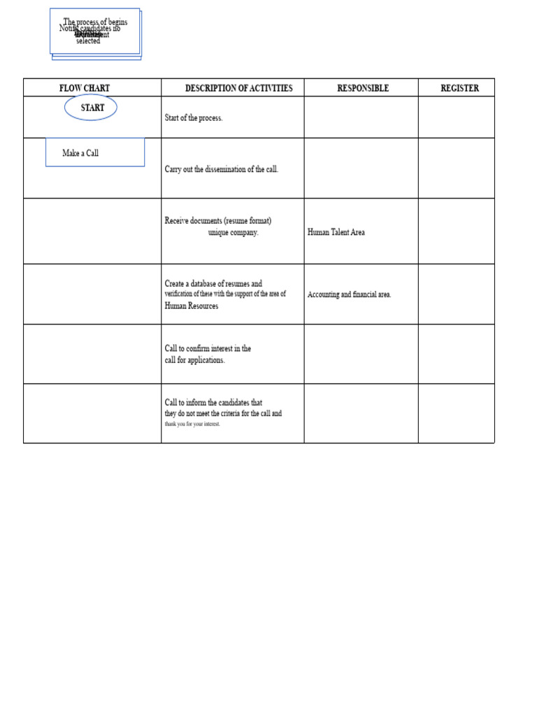 Candidate Notification Process Flowchart | PDF