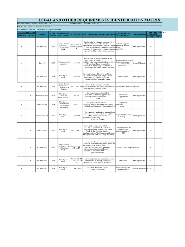 Legal Compliance Requirements Matrix | PDF | Occupational Safety And ...