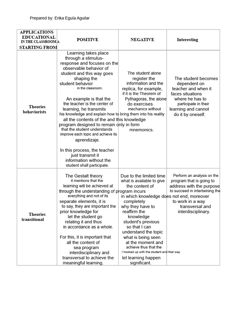 Positive, Negative and Interesting About Learning Theories | PDF ...