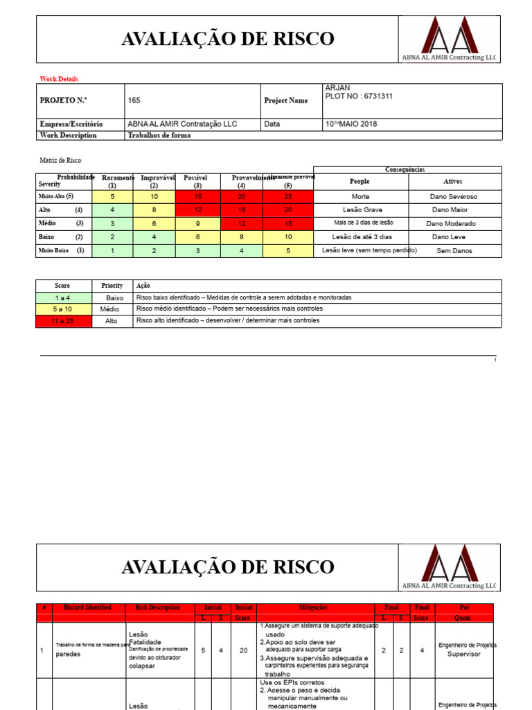 Avaliação de Risco em Projetos de Construção | PDF