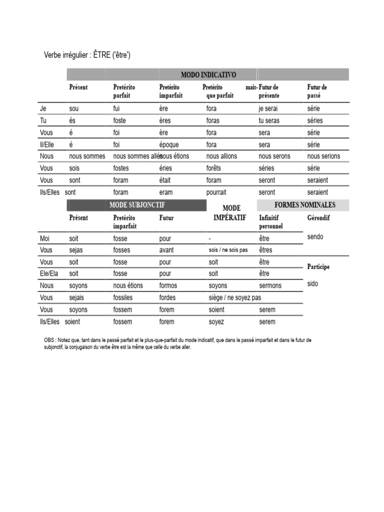 Conjugaison du verbe ÊTRE en français | PDF | Verbe | Grammaire