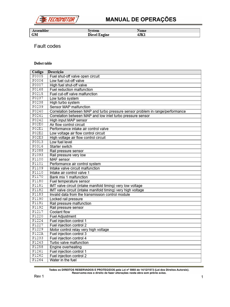 4JK1 Diesel Engine Fault Codes Guide | PDF | Throttle | Vehicles