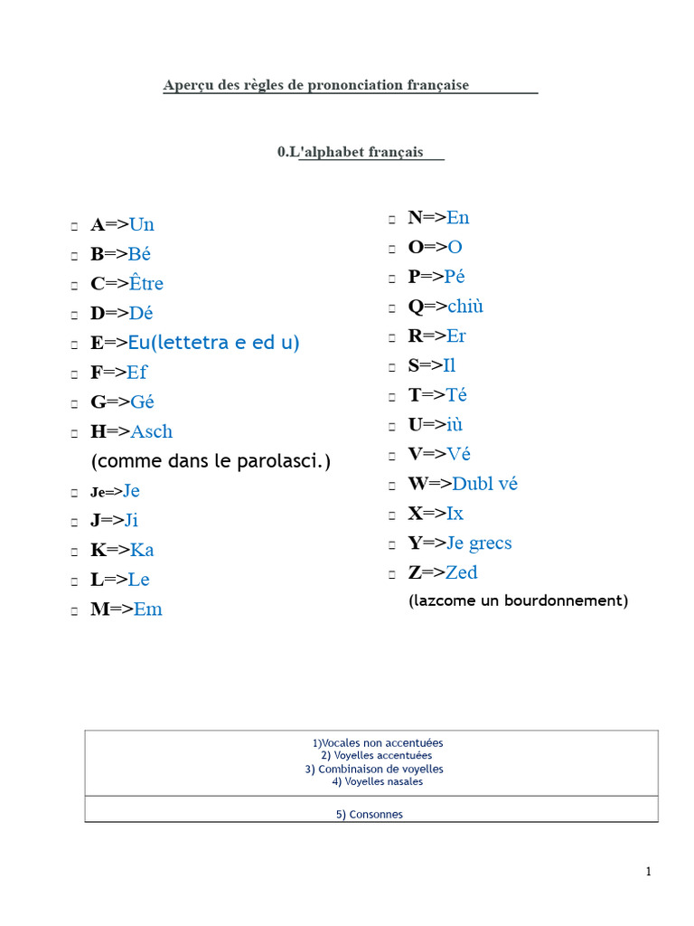 Règles de prononciation française | PDF | Voix humaine | Calligraphie latin