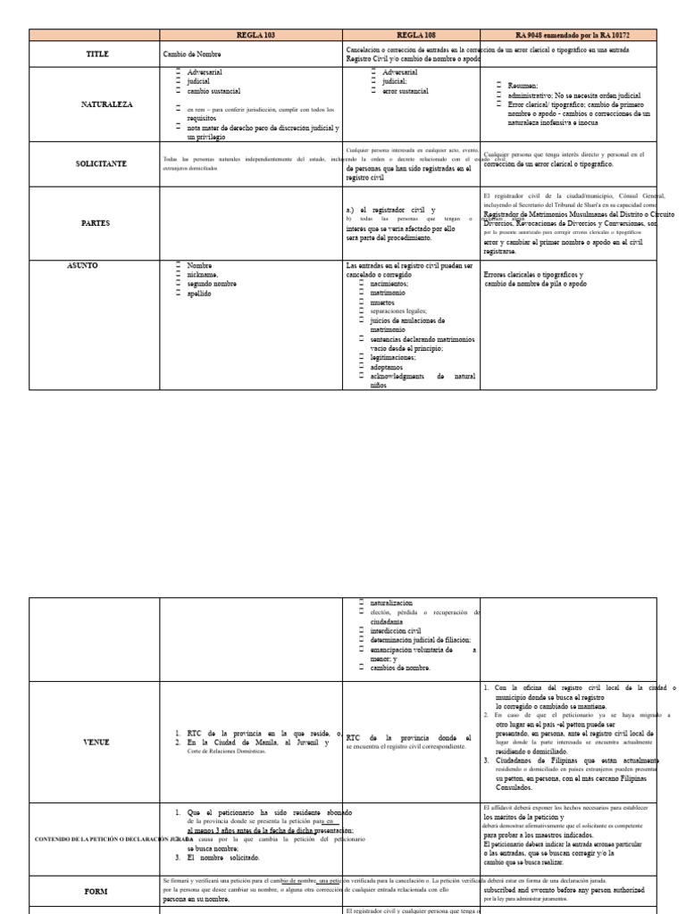 Regla 103, Regla 108 y RA 9048 enmendada por RA 10172 | PDF | Gobierno ...