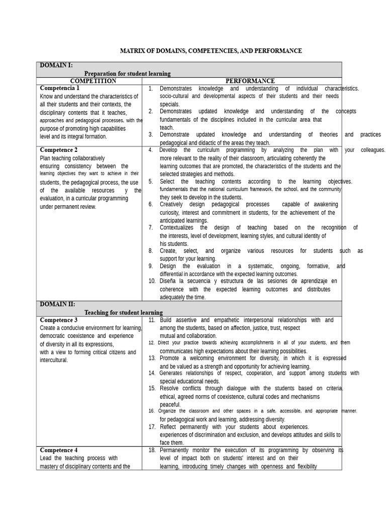 Domain Matrix | PDF | Learning | Curriculum