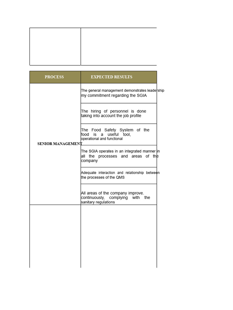 CB-SGIA-R-1.5 Risk and Opportunities Matrix ISO 22000 2018 BELTRAN EIRL ...