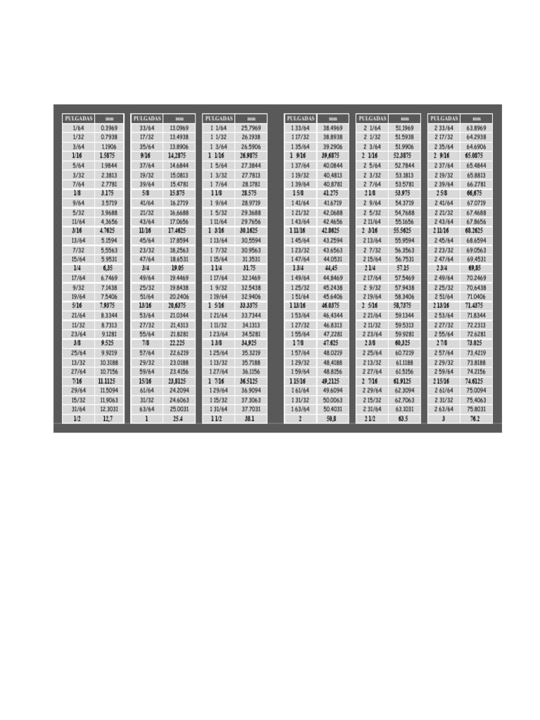 Equivalência de Polegadas - MM | PDF