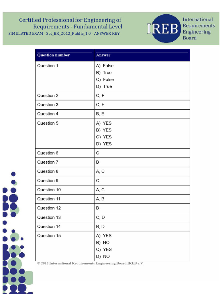 IREB Requirements Engineering Exam Answers | PDF | Methodology | Tests