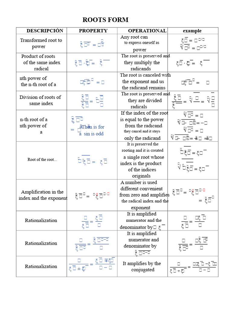 Roots Form: Descripción Property Operational Example | PDF | Square ...