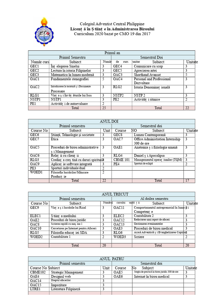 Curriculum BSOA | PDF