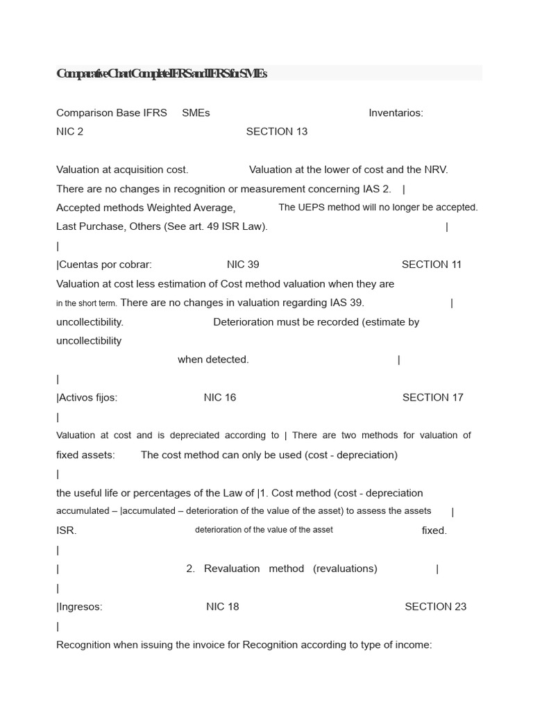 IFRS vs IFRS for SMEs Comparison Chart | PDF | International Financial ...