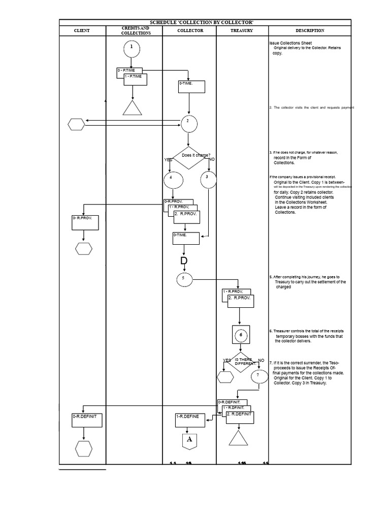Collection Flow Chart by Collector | PDF