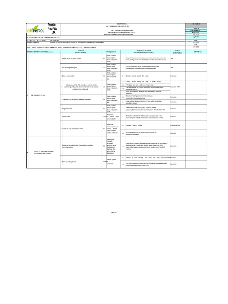 Loading, Mobilization, and Unloading of Machinery, Equipment, and ...