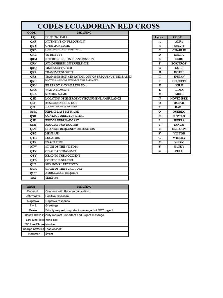 CRE Codes PDF | PDF