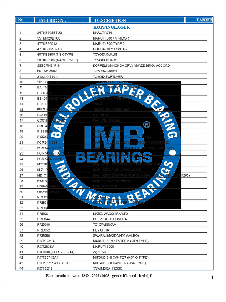 Imb Productrange Lijst Internationaal | PDF