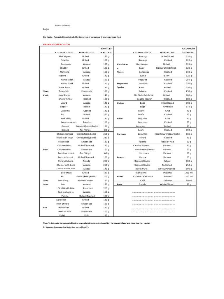 Food Portioning and Correction Factors | PDF | Grilling | Steak