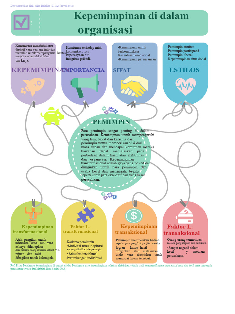 Infografis Kepemimpinan Pdf