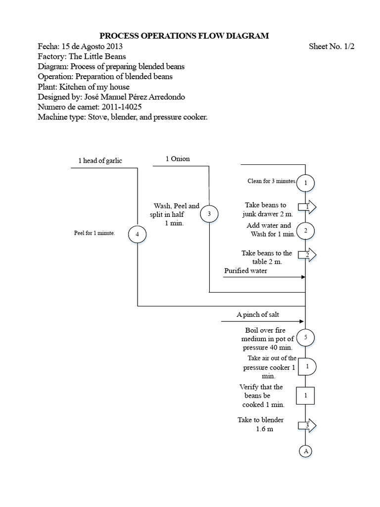 Blended Beans Preparation Flow Diagram | PDF | Kitchen Stove | Food And ...