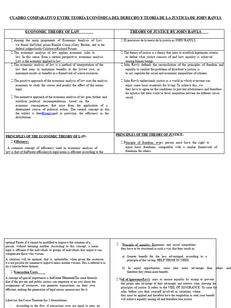 Comparative Table Between Economic Theory of Law and John Rawls' Theory ...