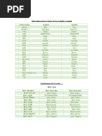 BYD Car Color Codes and Descriptions | PDF