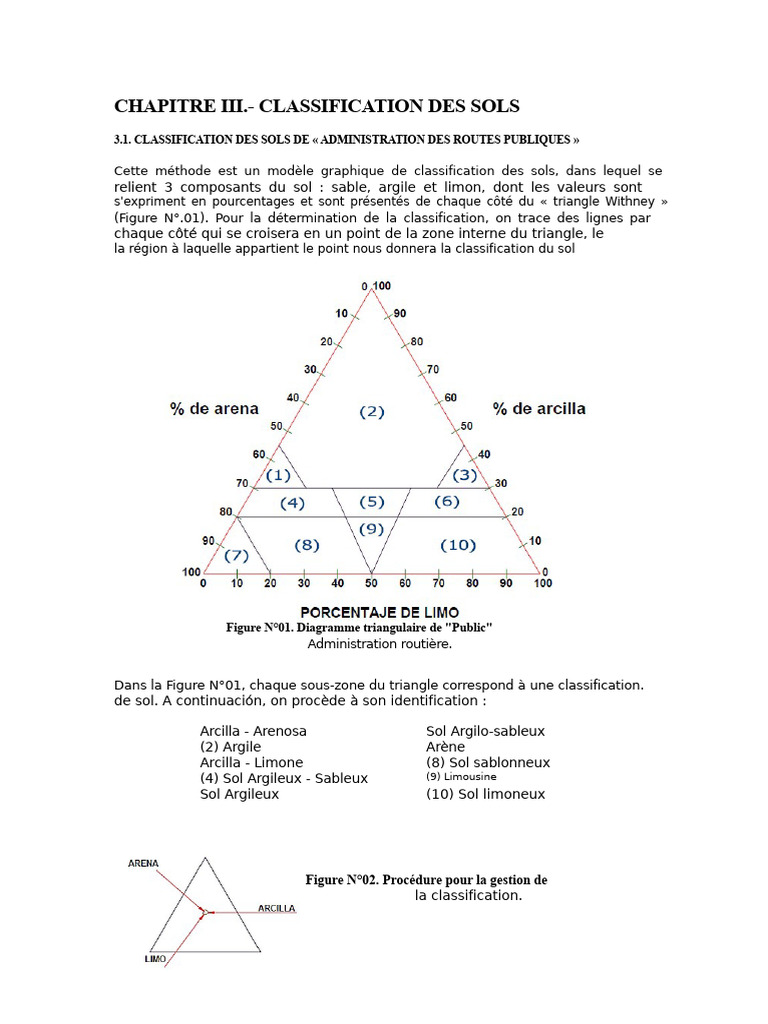 Classification des sols et méthodes d'analyse | PDF | Limon | Sable