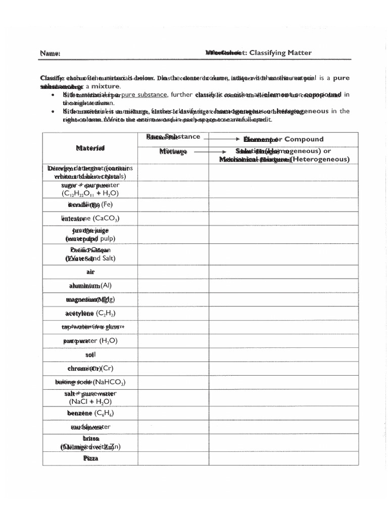 Classification des matériaux : pur ou mélange | PDF | Chrome | Fer