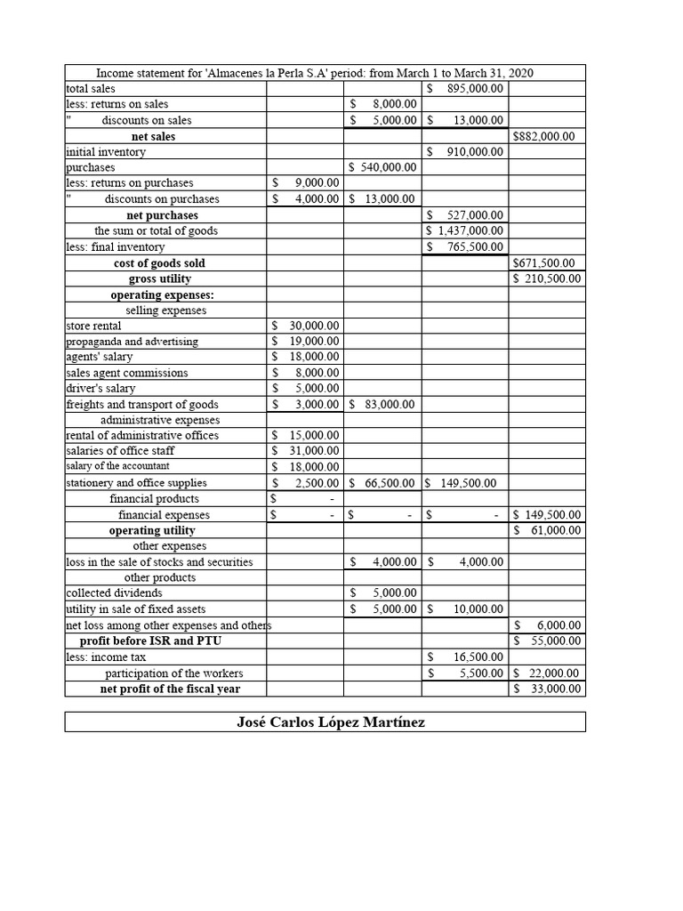 Income Statement La Perla | PDF | Net Income | Income Statement