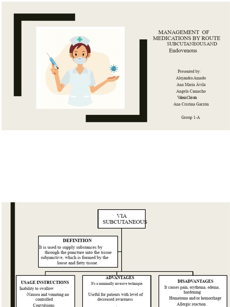 Administration of Medications by Parenteral Route | PDF