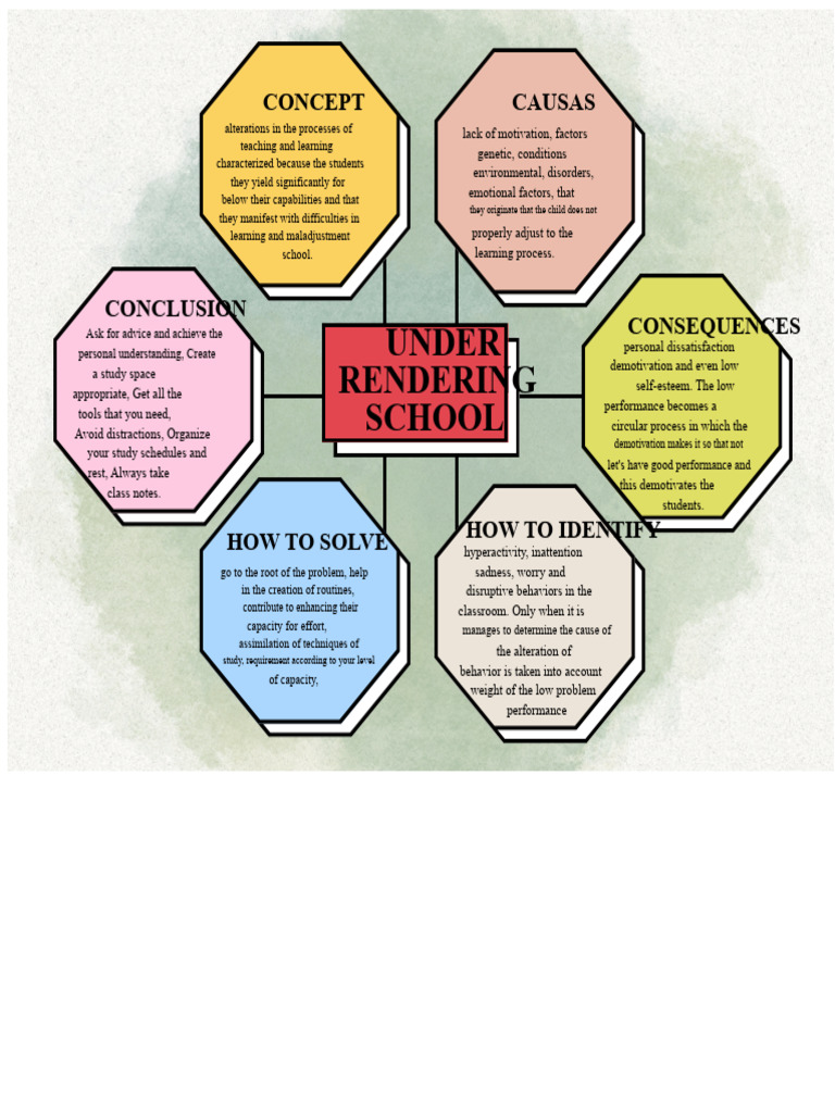Low Academic Performance | PDF | Motivational | Motivation