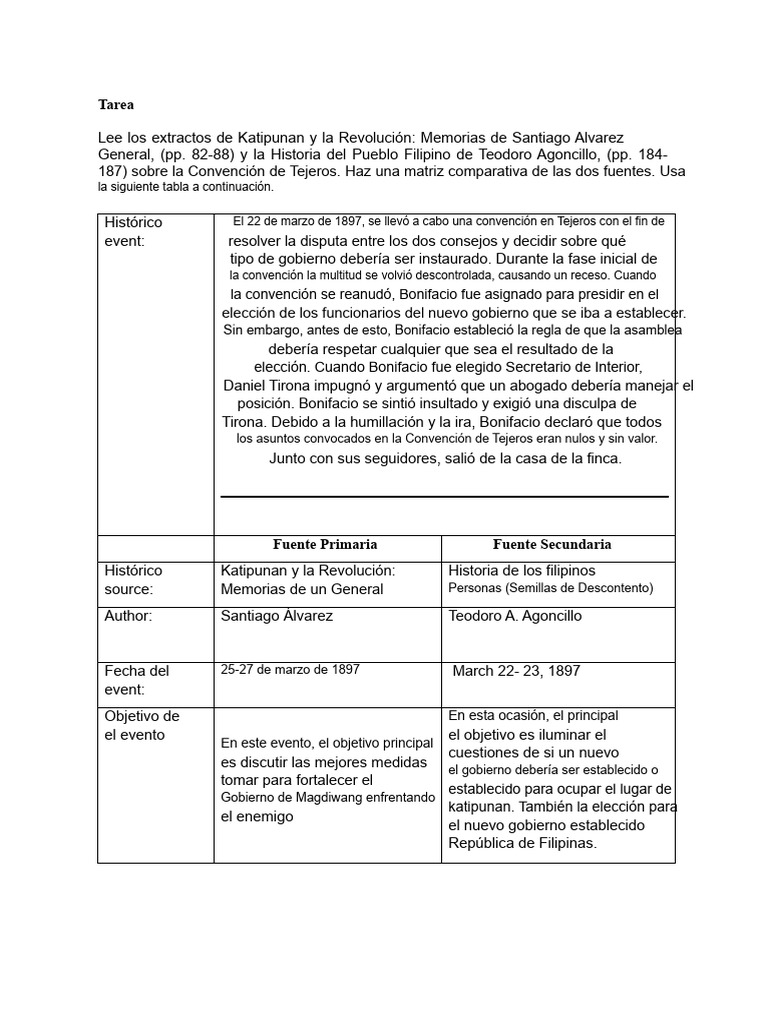 RIPH Tarea#2 | PDF | Filipinas | Indias orientales españolas