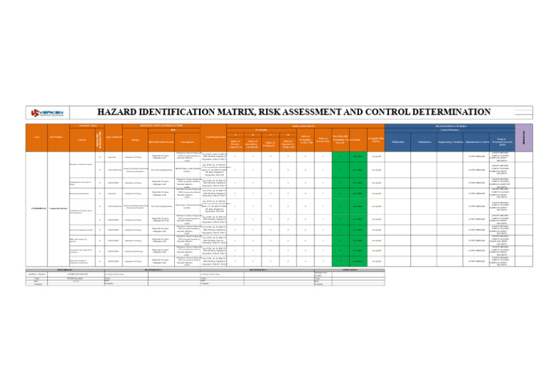 Risk Assessment and Control Matrix | PDF | Risk | Risk Assessment