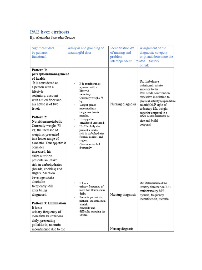 Nursing Care Plan for Liver Cirrhosis | PDF | Cirrhosis | Dieting