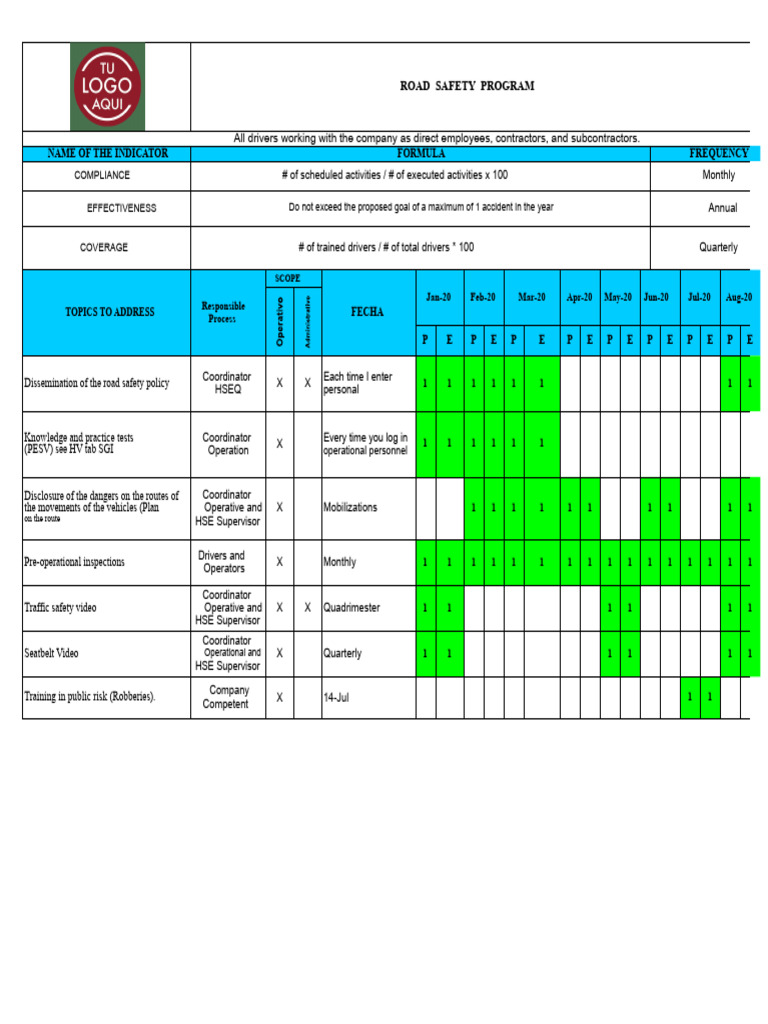 Road Safety Program Overview and Metrics | PDF | Road Traffic Safety ...