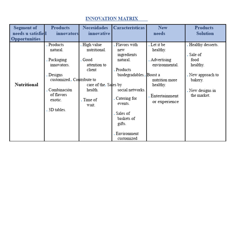 Innovation Matrix | PDF