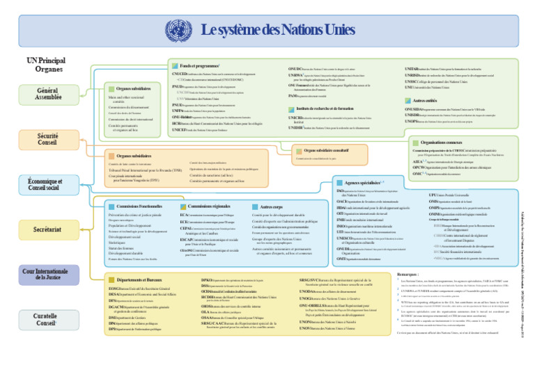 Structure et organes des Nations Unies | PDF | Nations unies ...