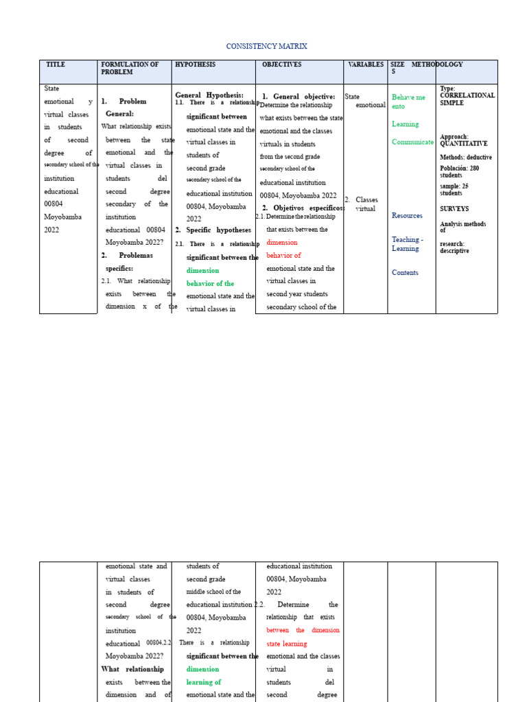 Consistency Matrix | PDF | Hypothesis | Quantitative Research