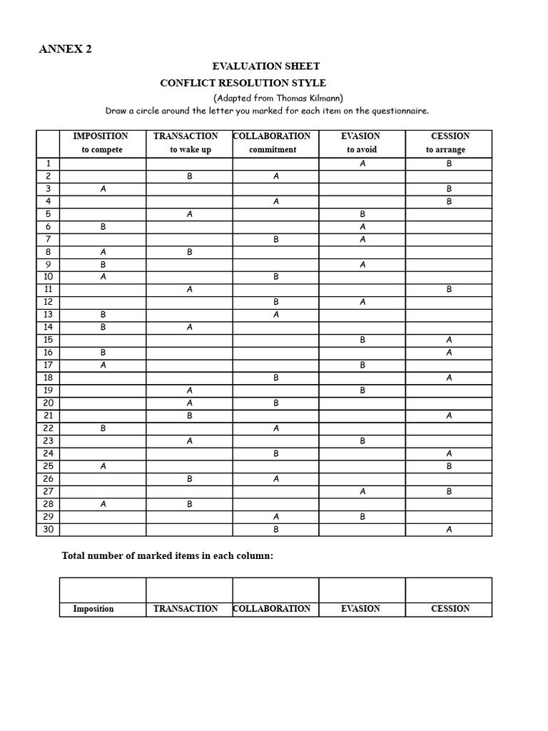 Conflict Resolution Style Evaluation Sheet | PDF