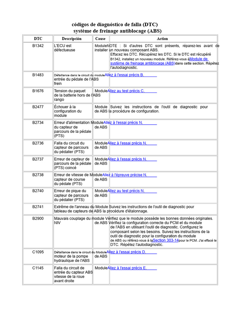 Codes de diagnostic DTC pour ABS | PDF | Système anti-blocage des roues ...