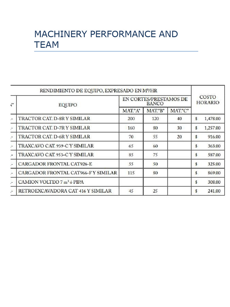Machinery Performance | PDF