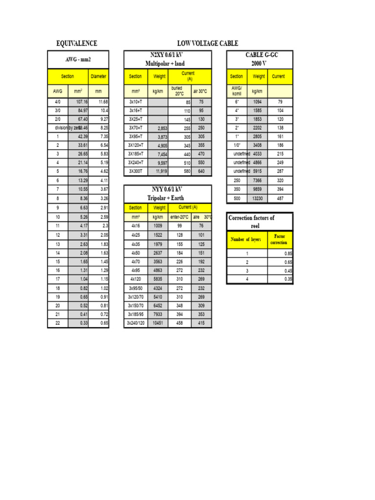Drivers table.pdf | PDF | Electrical Components | Manufactured Goods