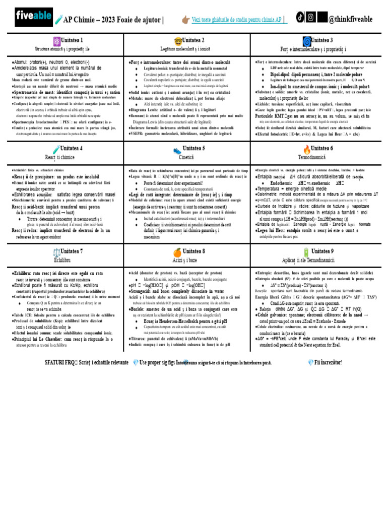 Fiveable AP Chem Cram Chart | PDF
