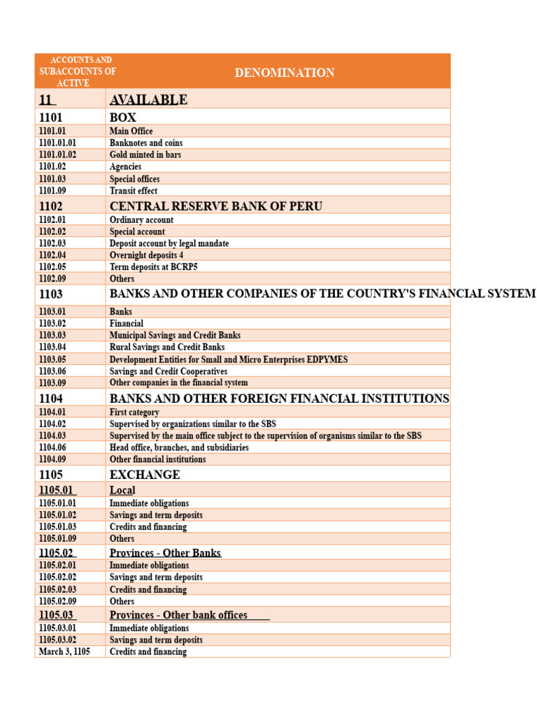 Financial Accounts and Subaccounts Overview | PDF | Banks | Securities ...