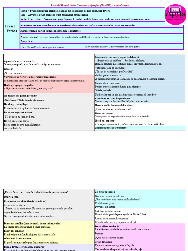 Phrasal Verbs Comunes con Ejemplos B1 | PDF | Gramática | Unidades ...