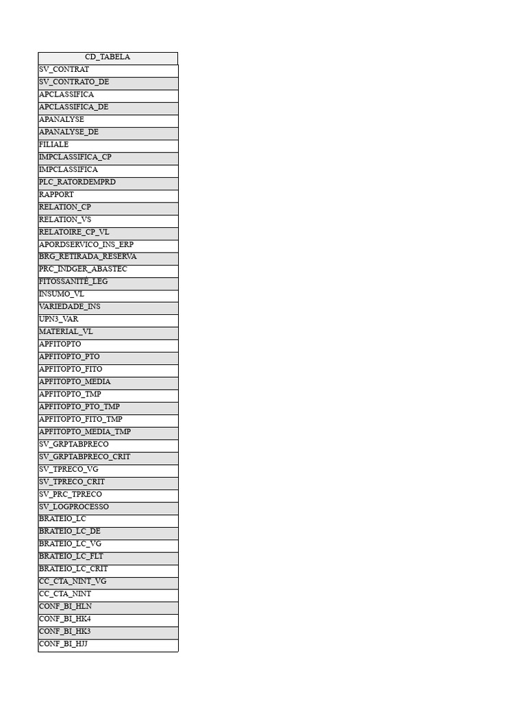 Nom Et Description Des Tables Du PIMS MC | PDF | Progiciel de gestion ...