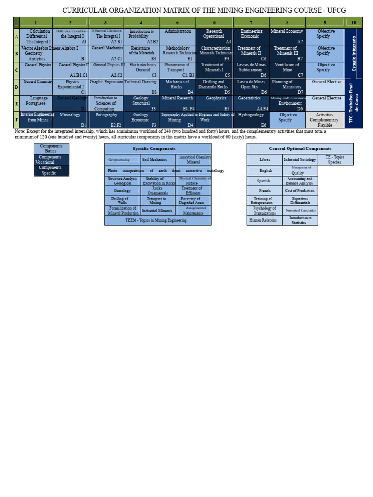 Mining Engineering Course Curriculum Matrix | PDF | Engineering ...