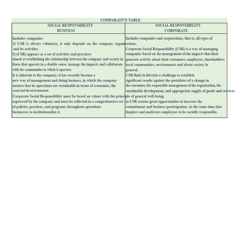 comparative chart CSR - RSC | PDF