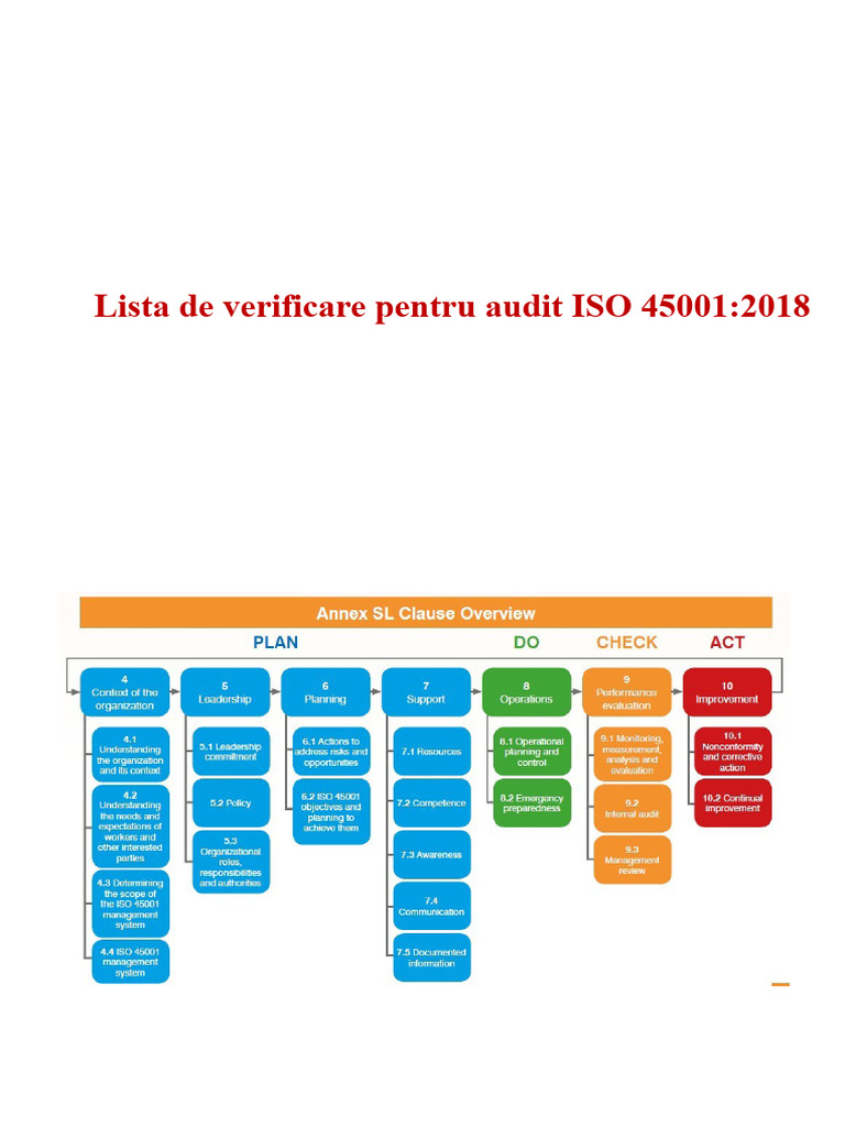 Lista de Verificare Pentru Audit ISO 45001 | PDF