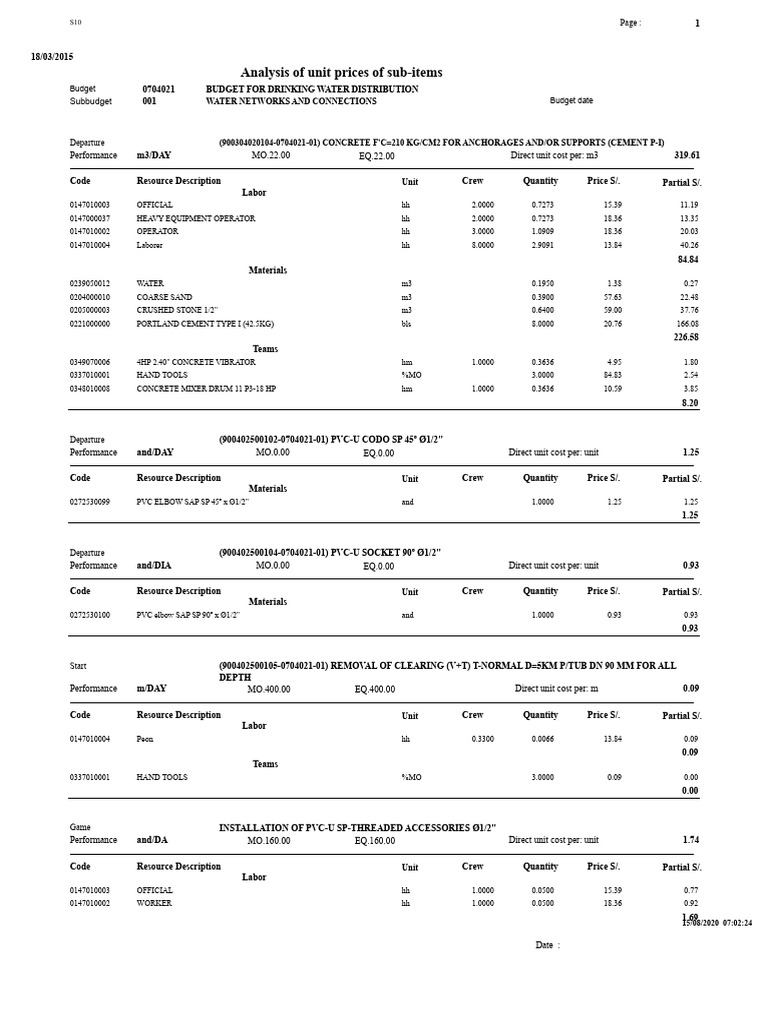Analysis of The Catalog Sub-Item | PDF | Concrete | Building Materials